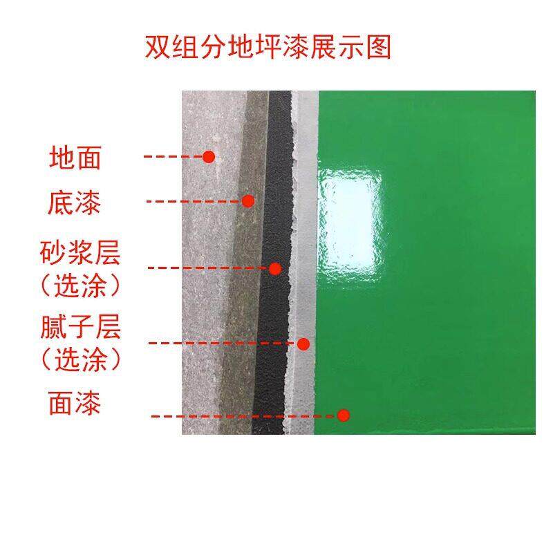 新款直销双组份工厂地面漆车间厂房仓库耐磨抗压地板漆水性环氧树