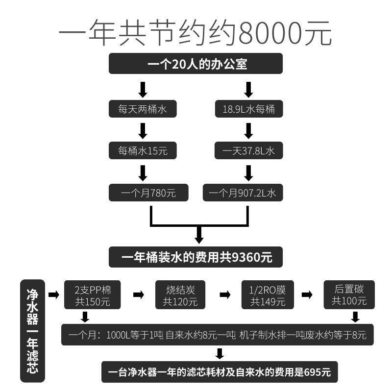 新款直销爱华普立式商用净水器家用直饮立式管线机速热饮水机