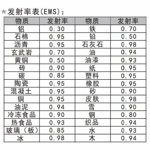 新款直销希玛 AS852B高精度红外测温仪 手持红外线测温枪工业用电