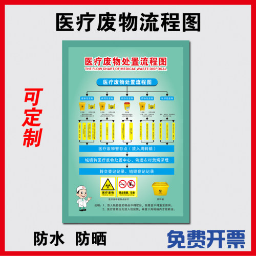 流程图分类暂存处医疗废物定制