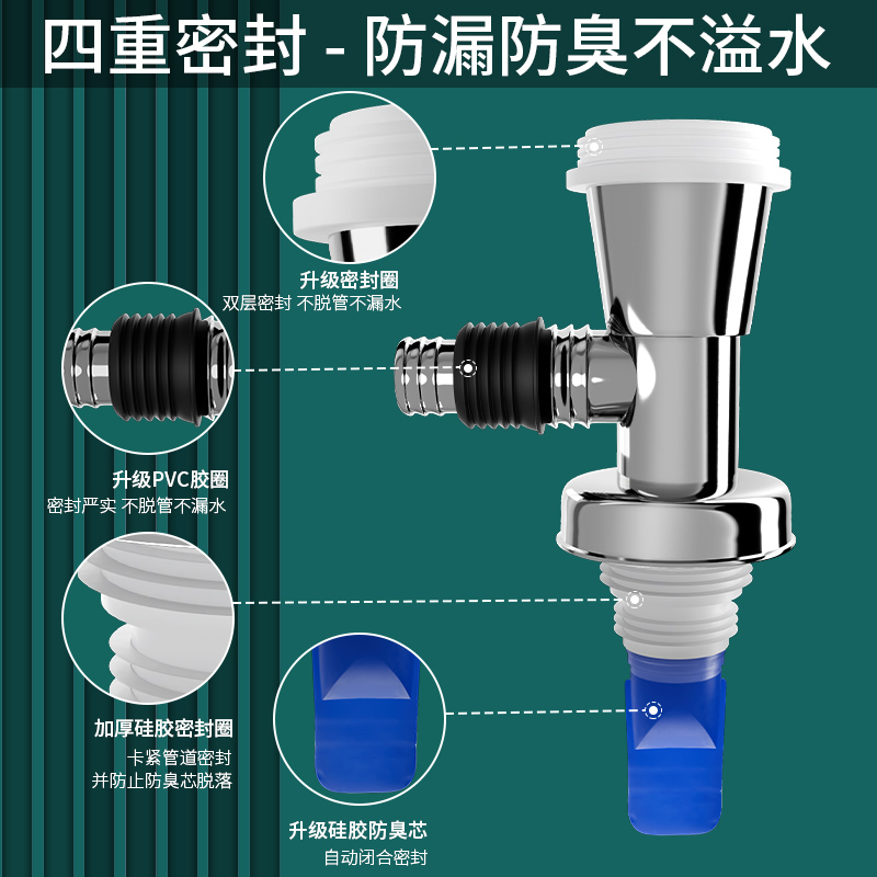 阳台洗衣机下水管道地漏接口对接器三通分流器防臭排水接头一分二