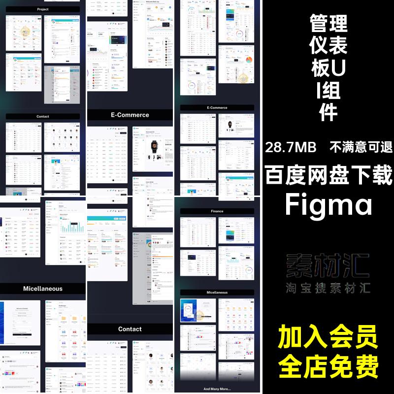 管理仪表板UI组件数据后台可视化页界面模板多用途Figma页模板