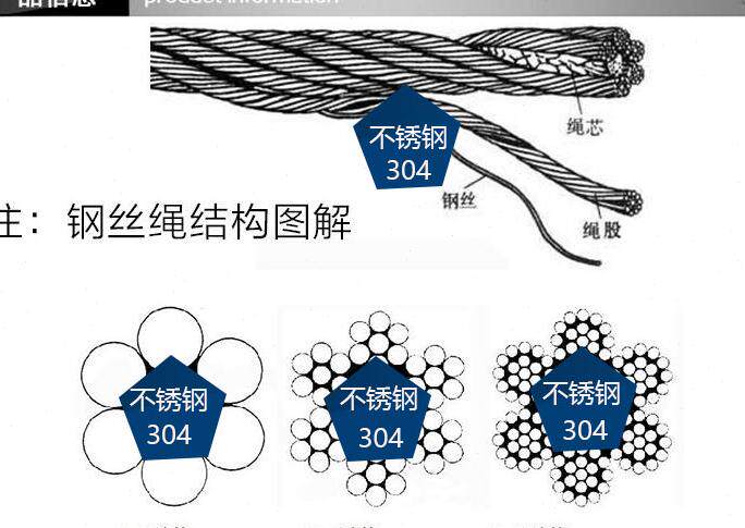 升旗绳户外旗杆升旗不锈钢304钢丝绳3毫米包塑包胶学校单位旗杆绳