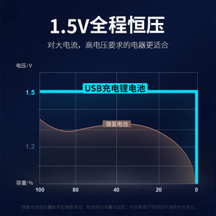 苏宁USB充电电池5号1.5v锂电大容量G304手柄门锁五七号可充电1956