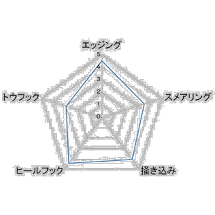 日本直邮Caravan 男女UNPARALLEL Pivot PIVOT登山鞋鞋下趾CARAVA