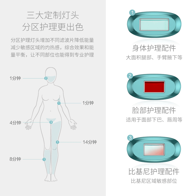 小米有品全身剃毛器腋下私处家用脱毛器机|ruв категории личный уход/Здравоохранение/массажное оборудование, похудения, Г - жа эпиляция/брить волосы устройство - от Buy2taobao.com для оказания профессиональной услуги покупки агента Taobao