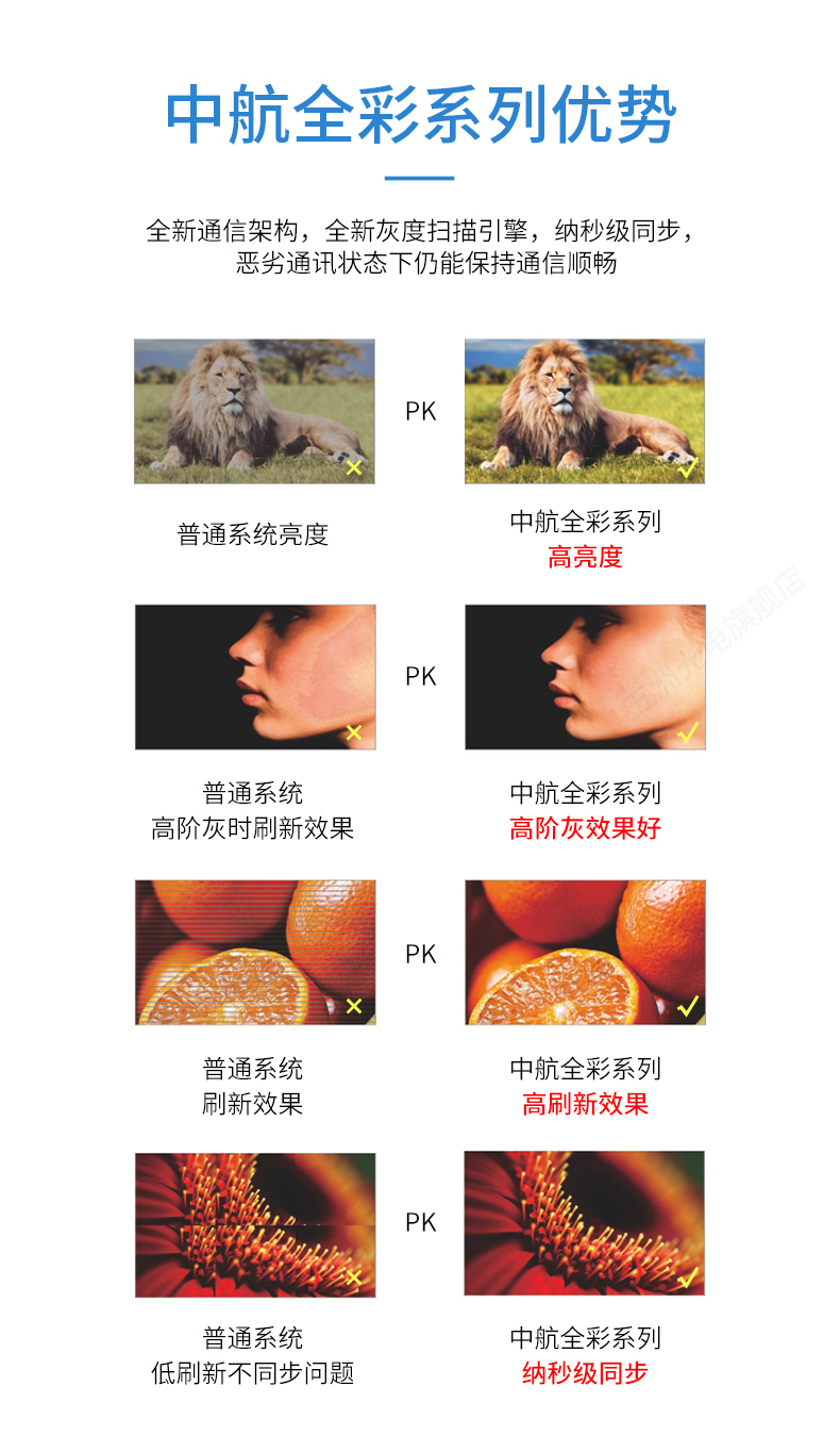 大屏接16T收电子中T收航T8全12同步接彩控制卡LED显示屏广告屏卡-封面