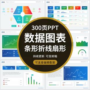 300页ppt数据图表合集折线柱状扇形流程图可视化可编辑修改数据
