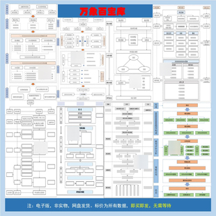【高级款】技术路线图设计素材PPT彩色模板35套赠30套word 可编辑