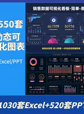 自动生成动态可视化图表Excel表格销售财务数据分析看板PPT