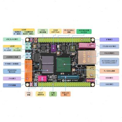 正点原子ZYNQ小系统板开发板FPGA XILINX 7010 7020 7000核心板