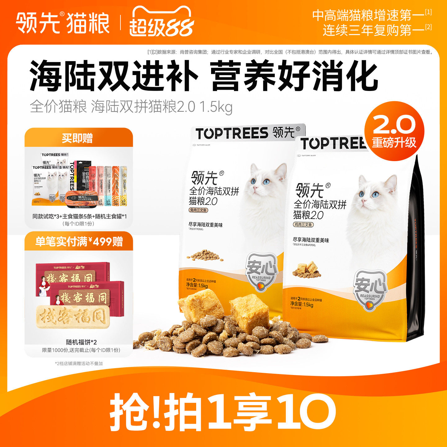 领先2.0海陆双拼猫粮1.5kg*4猫条5支 罐85g 266元，金币251.2元，部分245.2元 - 线报酷