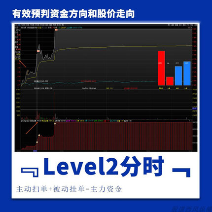 通达信指标公式主力资金监控炒股看盘神器分时指标股票短线战法