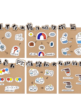 创意科技实验区角牌展示栏学校