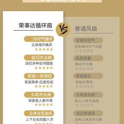 荣事达空气循环扇电风扇家用落地扇静音遥控立式涡轮台式宿舍电扇