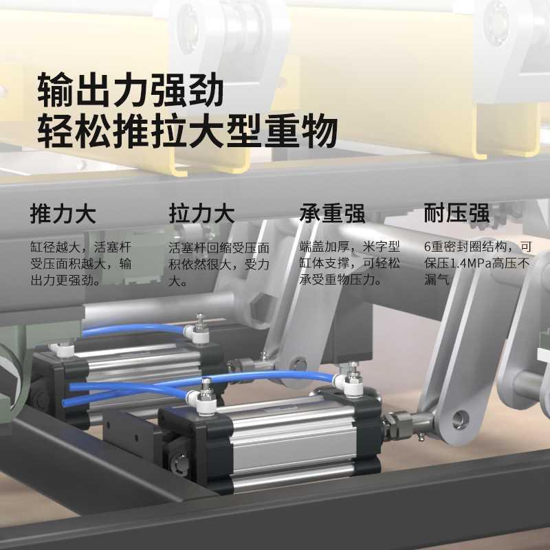 SUSAU气缸32X0X50X63X75X380X100X125X1450X175X200X00X60S