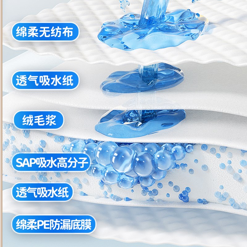 优选爽成人护理垫老m人60x90一次性隔尿垫尿不湿加厚防尿垫床.