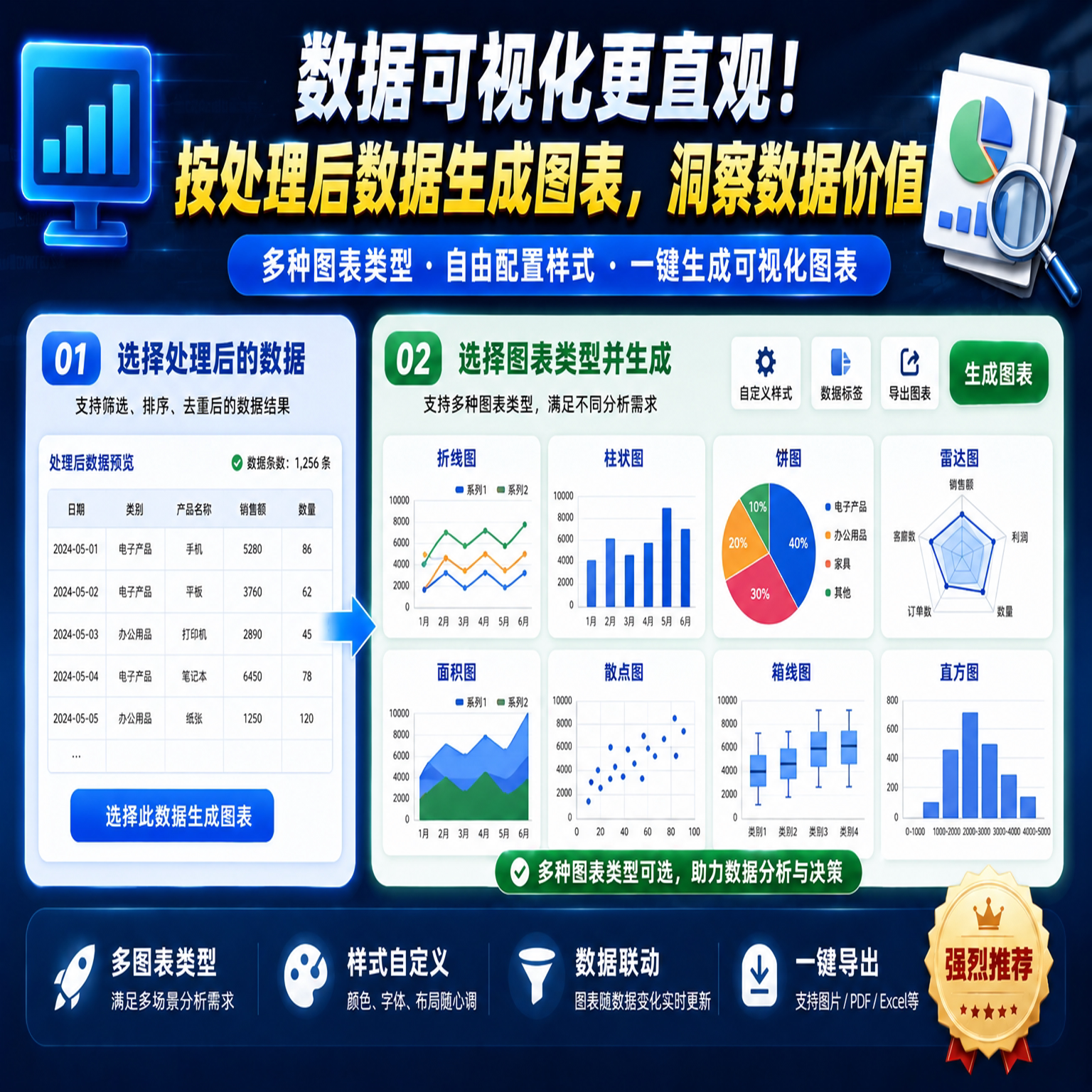 股票后复权数据读取导出定制