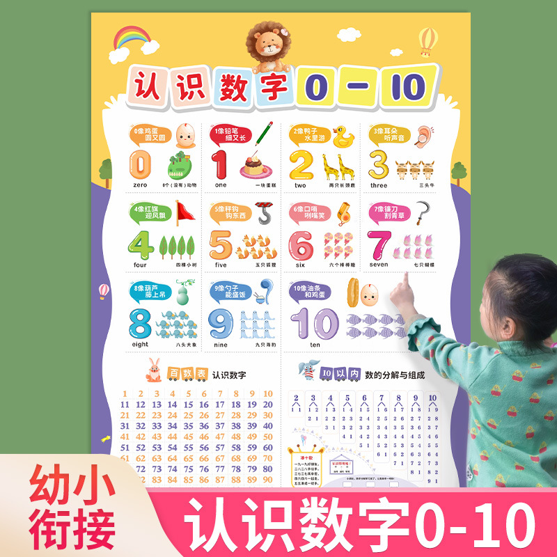 0-100幼儿童认数字挂图