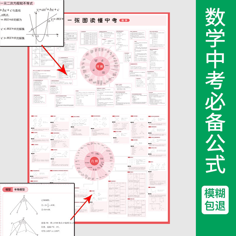 2022初中数学公式挂画初二代数几何公式挂图中考考试必背教具墙贴