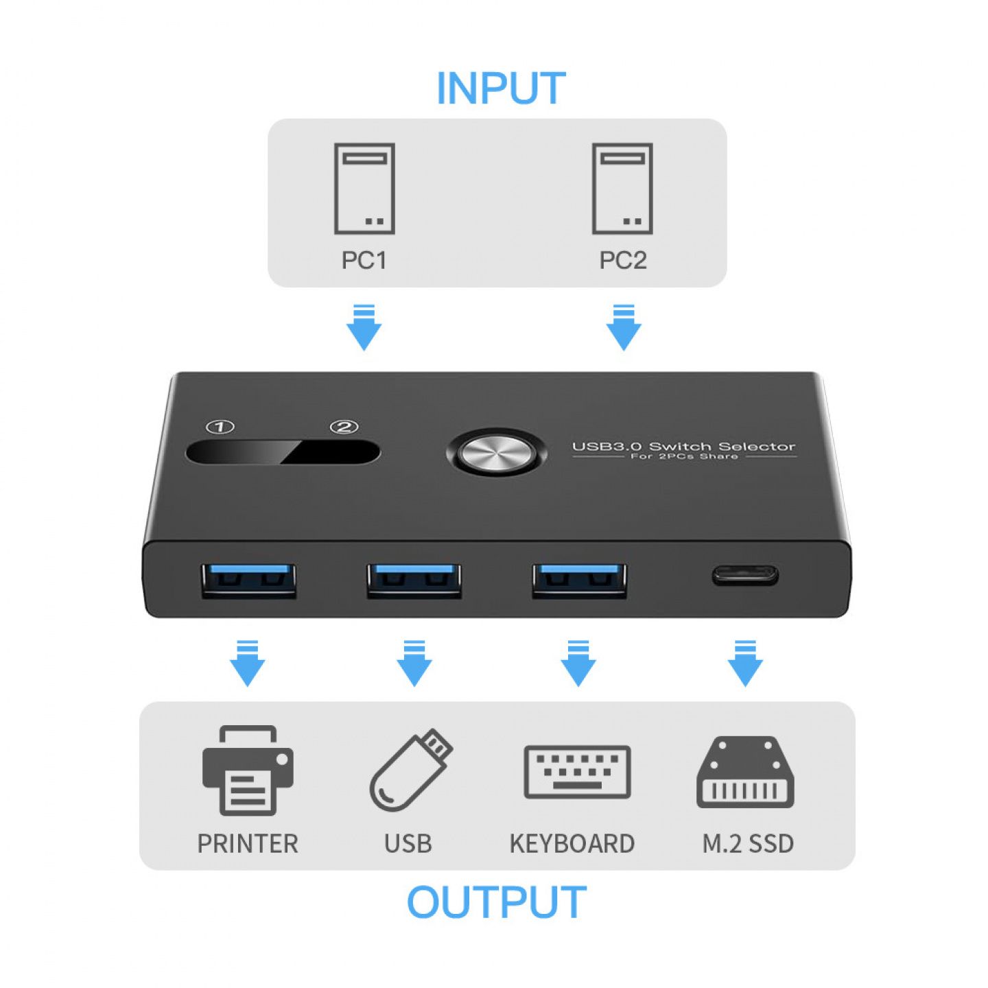 TYPE C+USB3.0切换器2进四出共享器KVM SWITCH带延长线控制开关