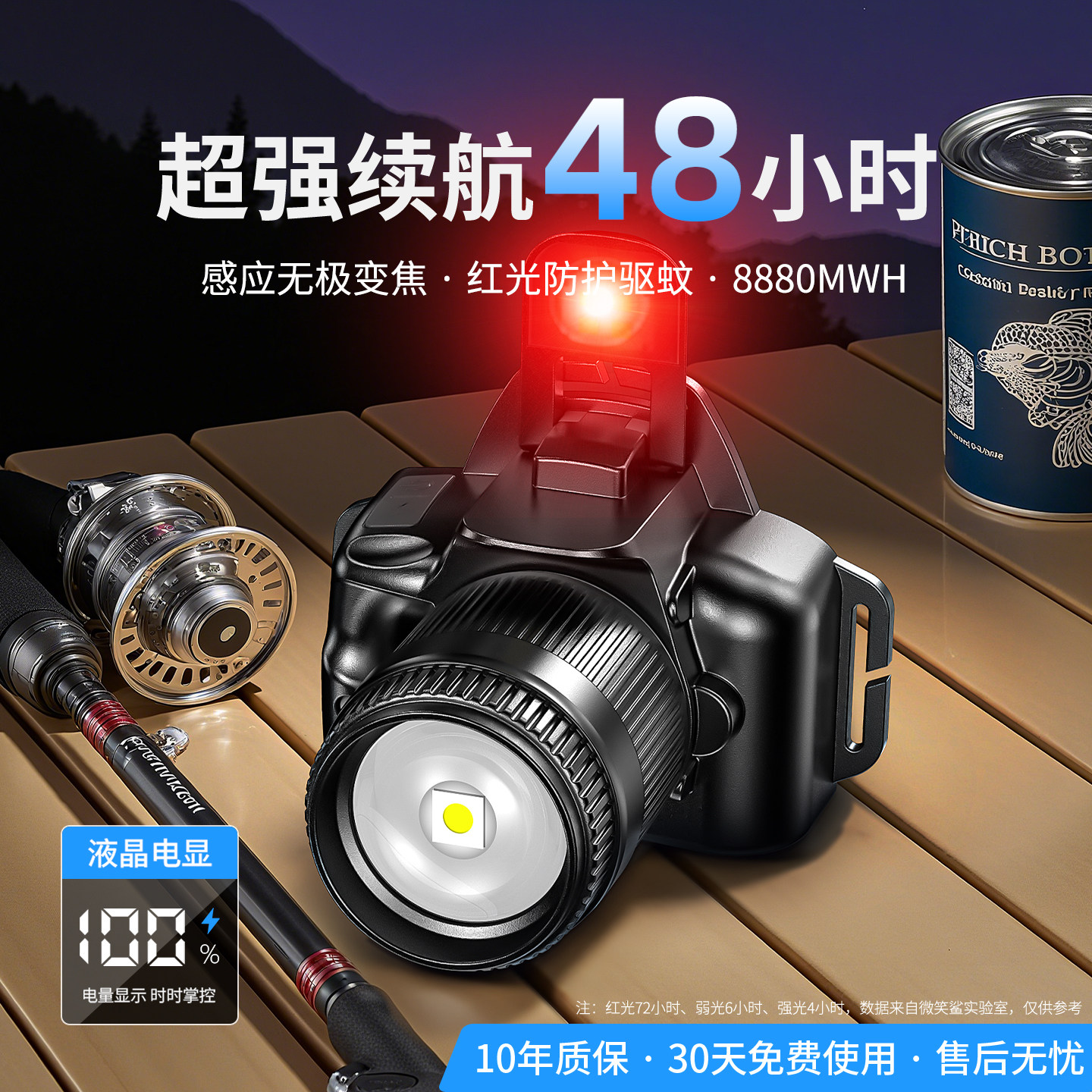 头灯2025新款超亮户外感应超长续航强光照明灯赶海钓鱼专用夜钓灯