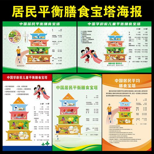 中国居民膳食宝塔儿童食谱海报