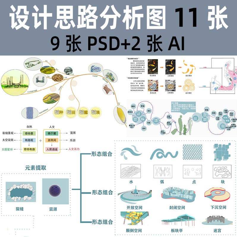 景观城规前期概念PS设计思路创意元素提取定位分析图psd分层素材