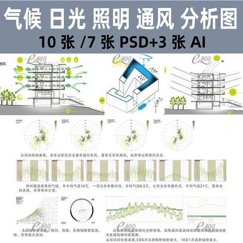 建筑景观光日照气候通风降雨PSD分析图场地风向采光AI素材ps