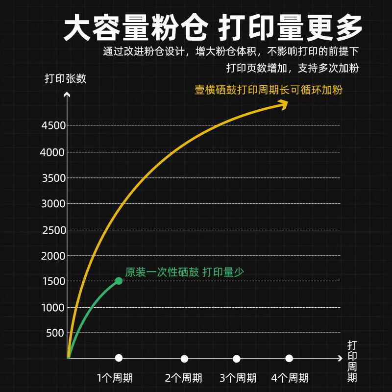 壹横壹横施乐DocuPrintM228B打印机墨盒M228dbP228db易加粉晒鼓大