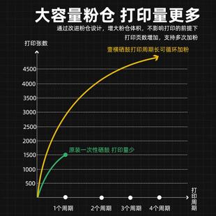 壹横壹横施乐DocuPrintM228B打印机墨盒M228dbP228db易加粉晒鼓大