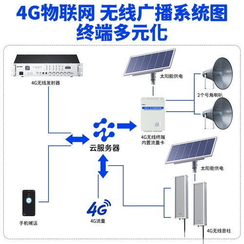 Сянке 4G Yunguang Broadcasting Campus ip Yinzhu Village Village Village