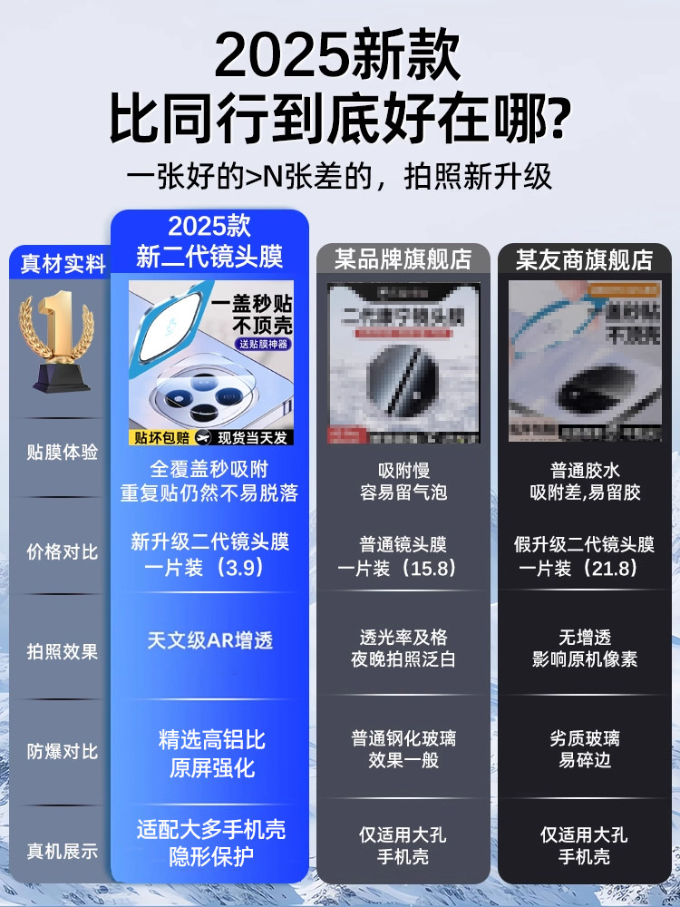 适用oppoa5pro镜头膜oppoa5镜头保护膜2025新款5g全包OPPO手机A5活力版后摄像头膜相机钢化膜玻璃盖圈防摔por,3C数码配件,手机贴膜,淘宝优惠券,粉丝福利购,淘宝优惠卷