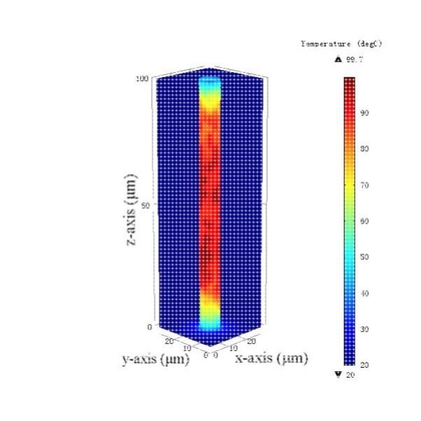 COMSOL技术支持及代做 :电磁流体、声、光等单场或多场耦合仿真