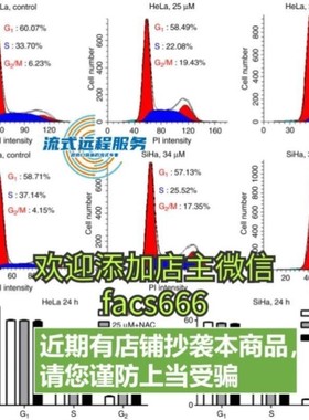 流式数据分析-流式细胞专业优质快速当日达modift,flowjo,FCAP