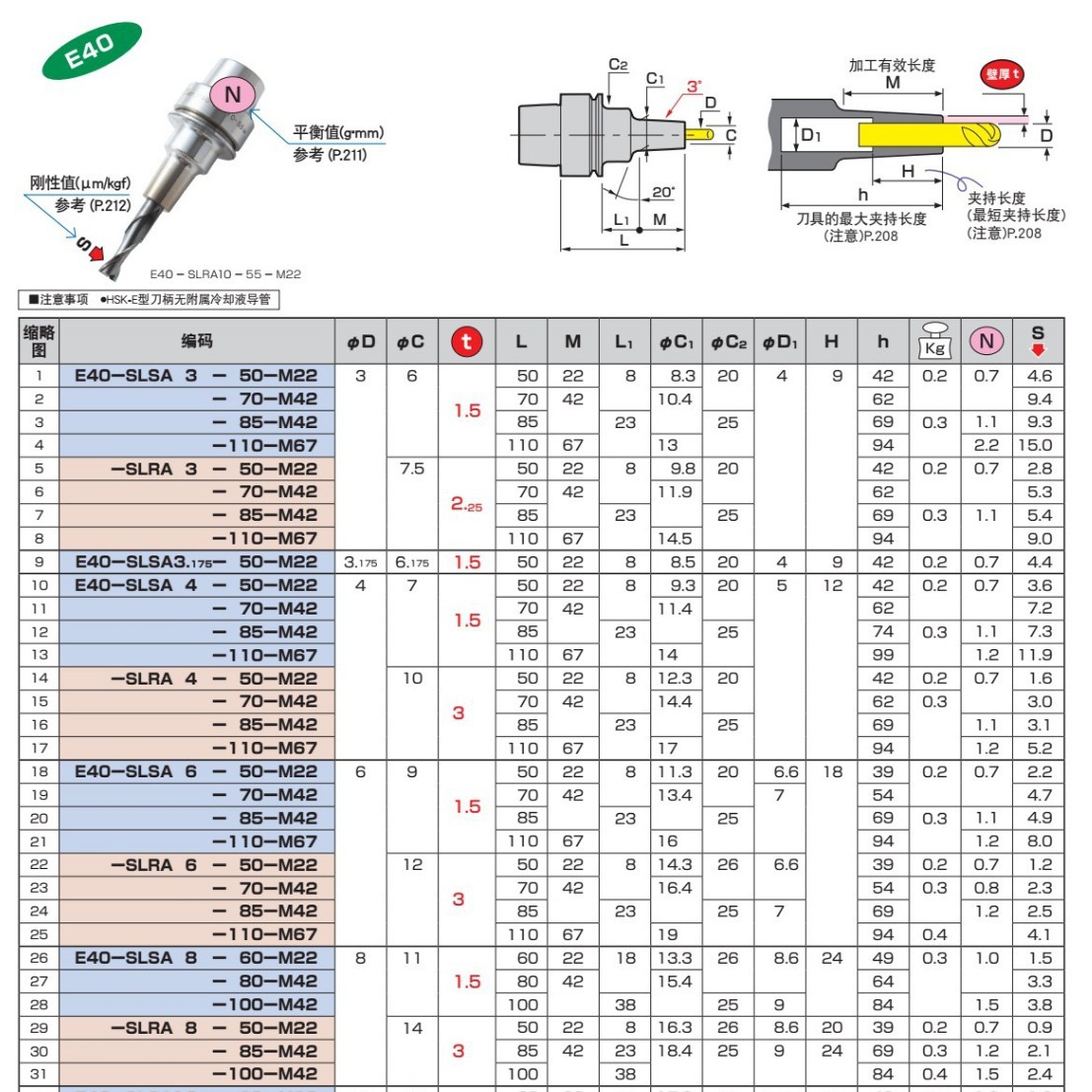 日本MST烧结式刀柄E40-SL