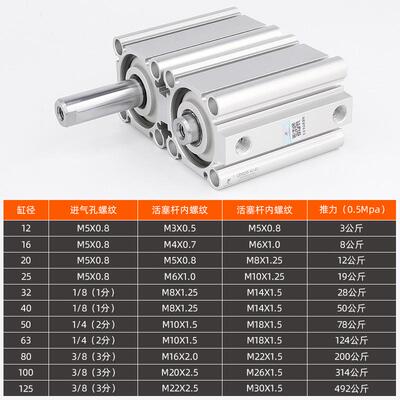 星辰气动薄型气缸CDQ2B32-15/CQ2B40-20*12-5*16-10*63-25-50-30D