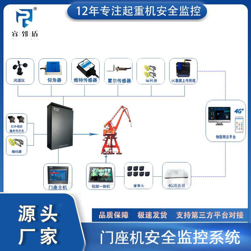 睿郅盾门座起重机安全监控系统