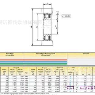 纺织机单向离合器FDN50集成式 超越离合器国产替代AS5090T