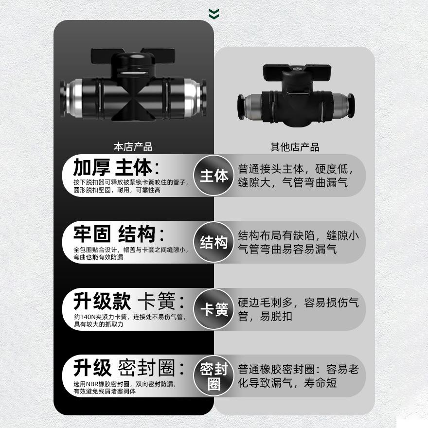 手阀BUC-4 6 8 10 12mm气动快速快插气管接头手动阀球阀门开关阀