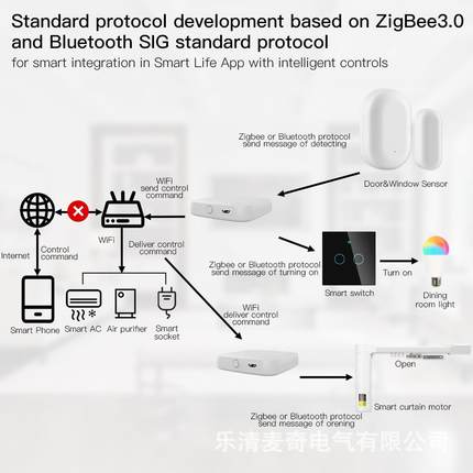 tuya智能蓝牙zigbee多模网关远程app控制涂鸦迷你无线Hub网关中控