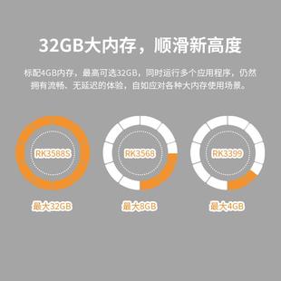 边缘计算设备 亮钻rk3588S工控机 统信系统 Linux 3认证 安卓