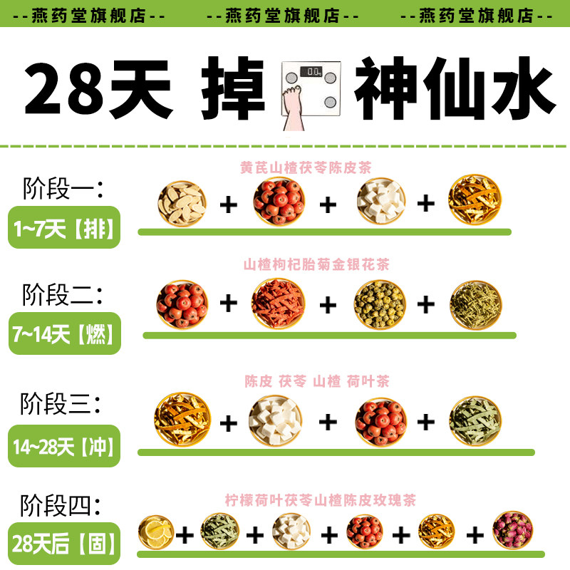 陈皮茯苓山楂黄芪祛湿组合茶菊花枸杞金银花柠檬荷叶玫瑰花养生茶