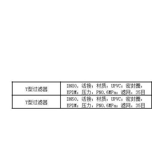 FIP格林韦德Y型过滤器RVIV PVC-U D90 DN80 PVC-U RVIV090E