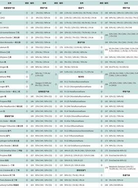 美国ALICAT 气体质量流量计 20系列20-1-00-50-1，优势供应