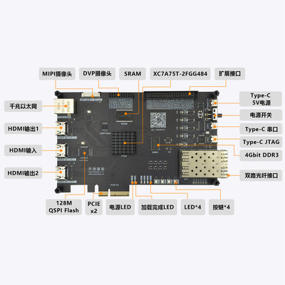 开源骚客 PCIE 光口 FPGA开发板XC7A75T零基础入门进阶提高开发板