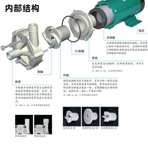 MD100RM-5-233日本t进口iwaki易威奇紧凑高性能小型磁力泵及泵配