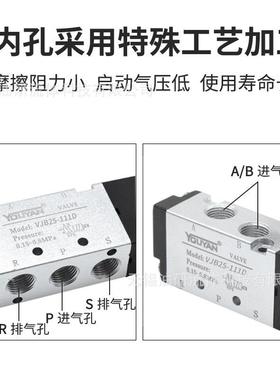 HVJB25 ZVJB25 VJB23电磁阀VJB25-111 112 121 122 211 21