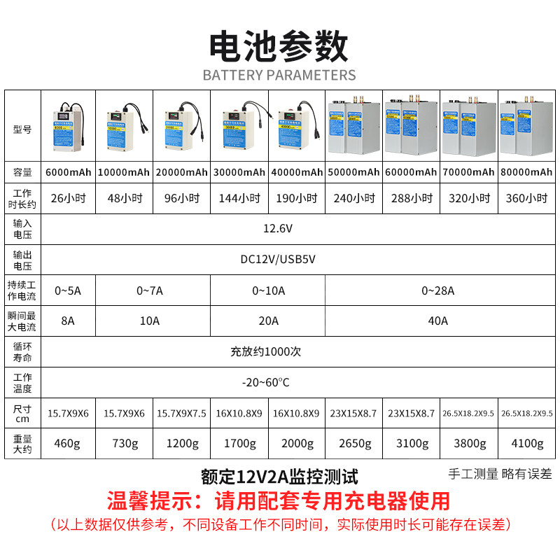 감시 카메라 UPS 대용량 모바일 전원 공급 장치 DC5V12V 백업 리튬 배터리 보관 실내 및 실외