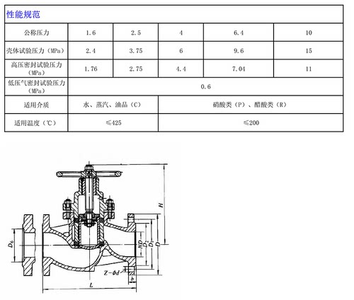 法兰柱塞阀 U41SM-16C 法兰柱塞截止阀铸钢 DN20 DN50 DN80 DN100